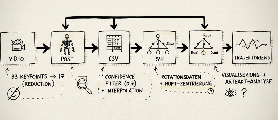 Process visualization 1
